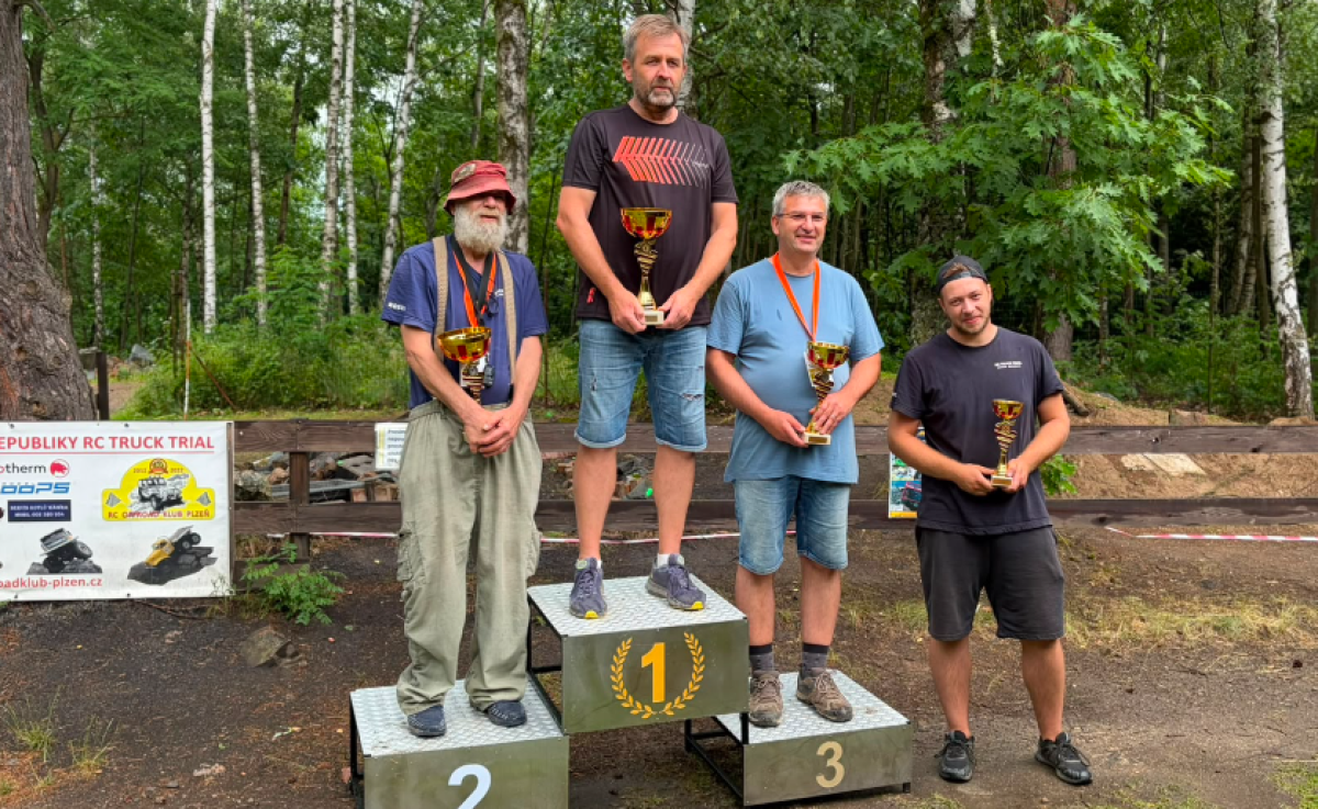 GEWINNER EUROPA MEISTERSCHAFT 2026 KLASSE S2